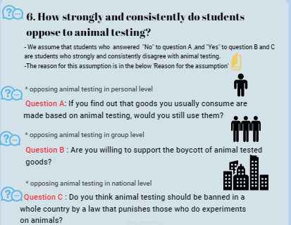 A post evaluation about animal testing survey – Min-Gyun's daily life
